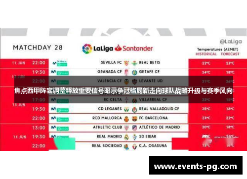 焦点西甲阵容调整释放重要信号昭示争冠格局新走向球队战略升级与赛季风向