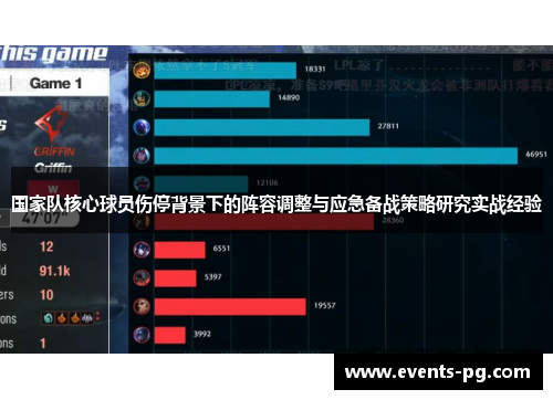国家队核心球员伤停背景下的阵容调整与应急备战策略研究实战经验