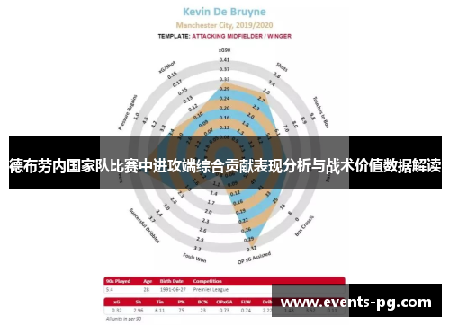 德布劳内国家队比赛中进攻端综合贡献表现分析与战术价值数据解读