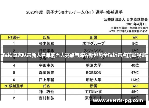 解读国家队最新大名单的五大亮点与阵容新趋势全解析看点前瞻观察