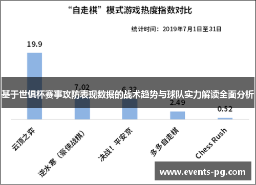 基于世俱杯赛事攻防表现数据的战术趋势与球队实力解读全面分析